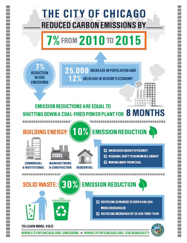 Infographic - Preliminary 2015 GHG Inventory 